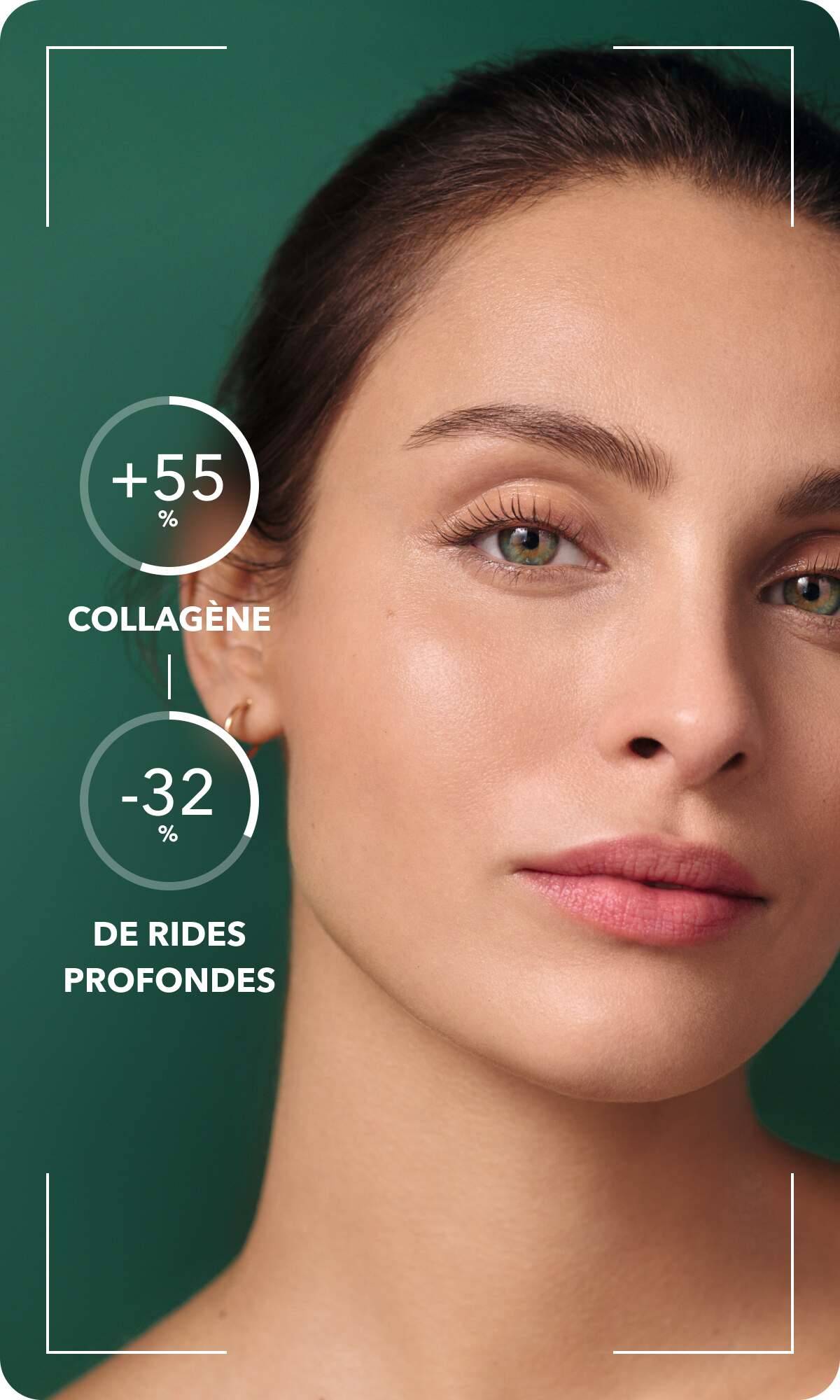 +55% collagène, -32% de rides profondes