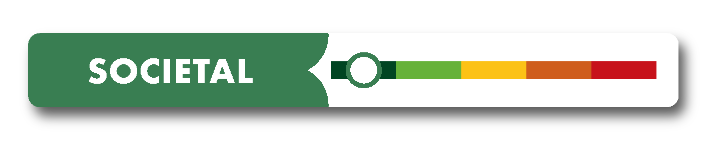 Dunkelgrünes Messgerät Kriterium Green Impact Index